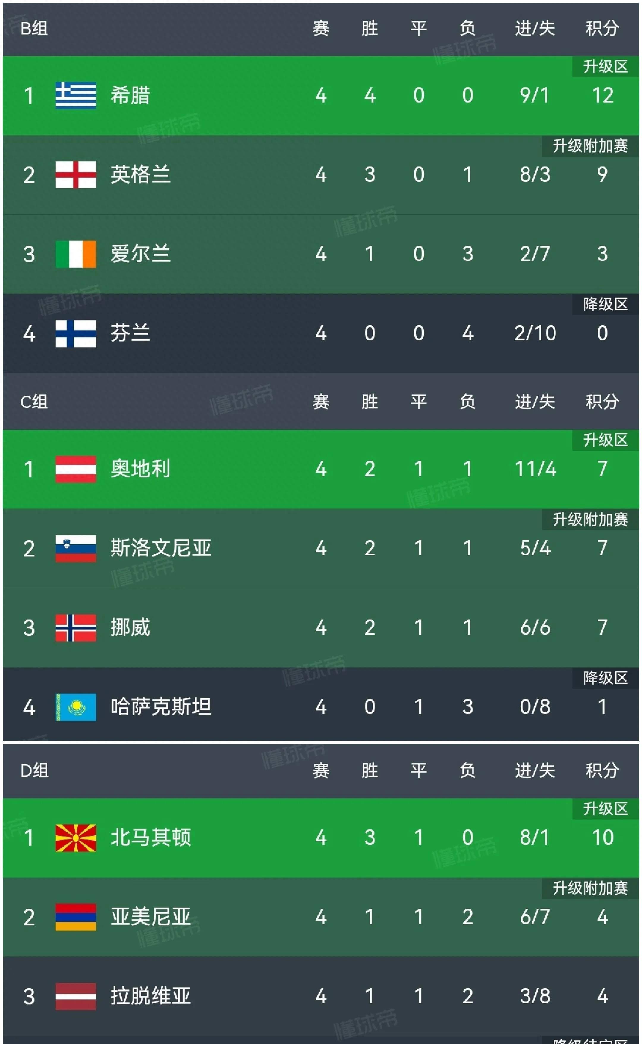 关于瑞典险胜斯洛伐克，积分榜稳居前列的信息